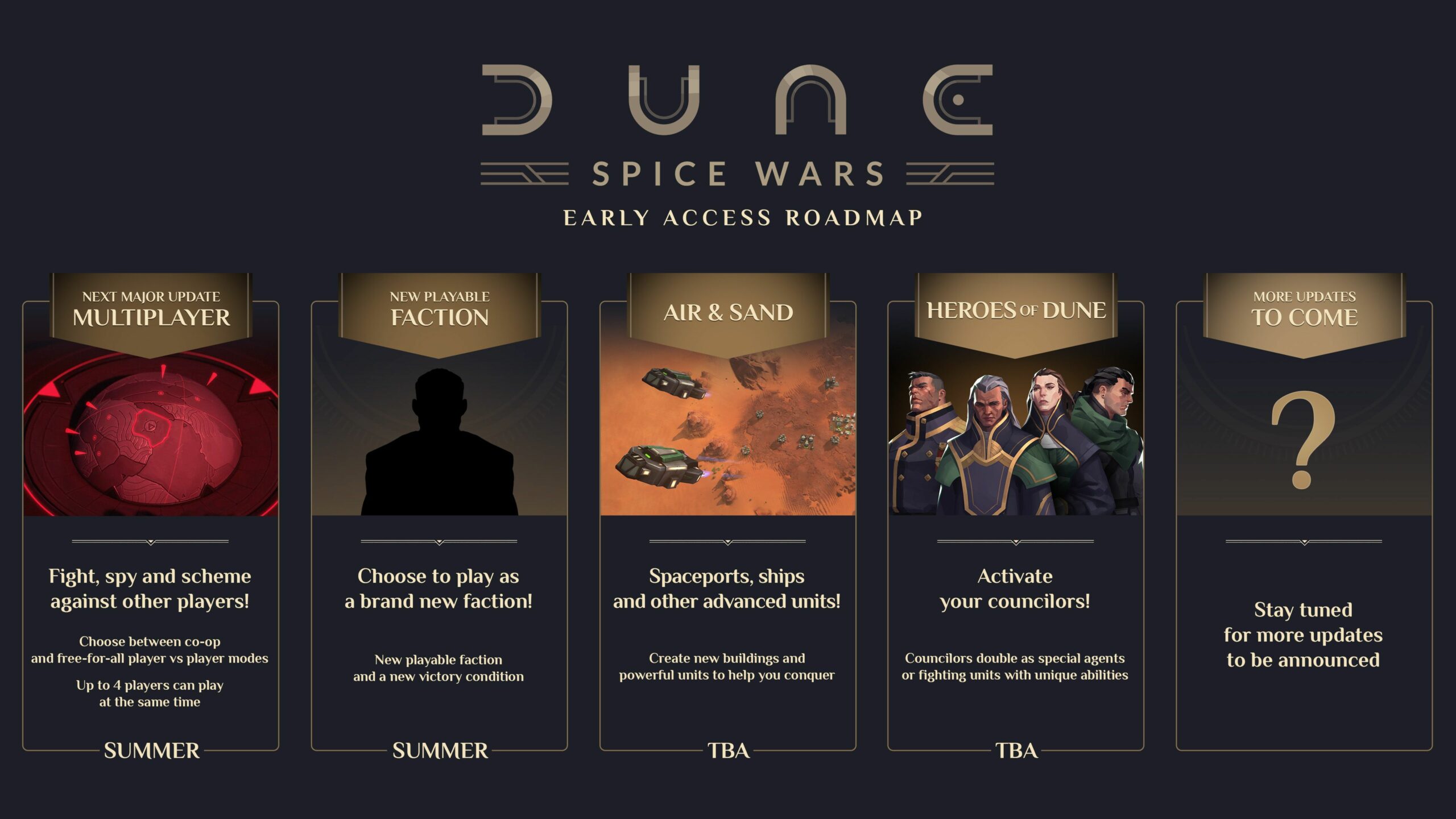 Dune Spice War Hoja de Ruta