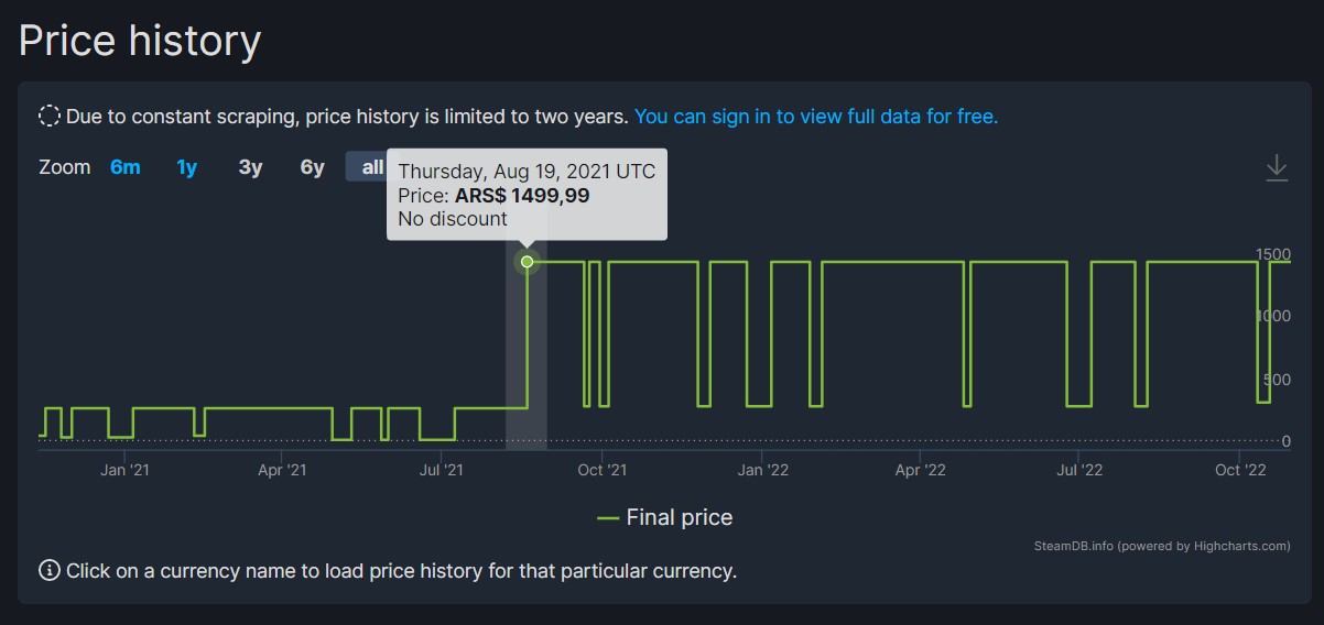 cómo comprar juegos baratos en steam