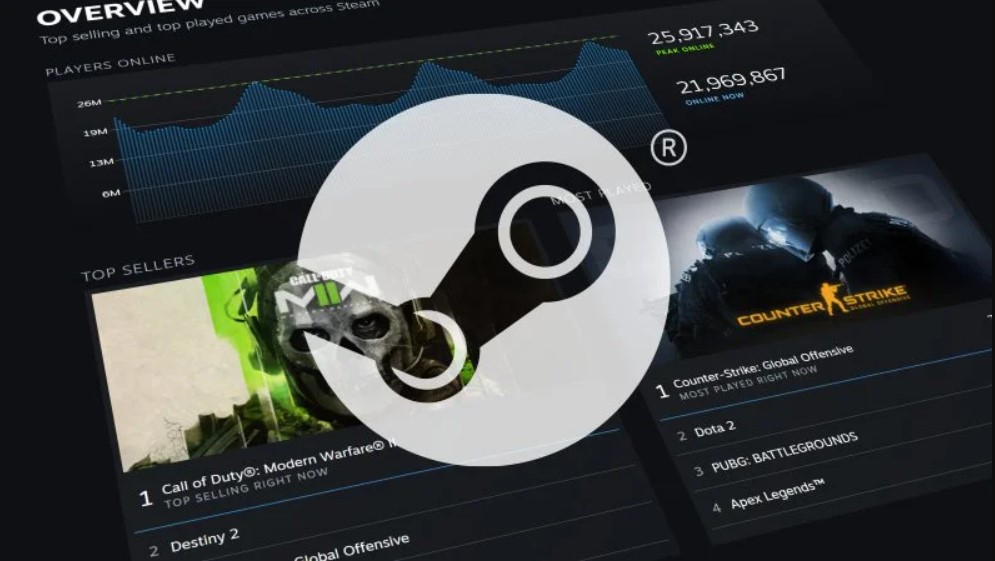 Steam dejará de usar Google Analytics